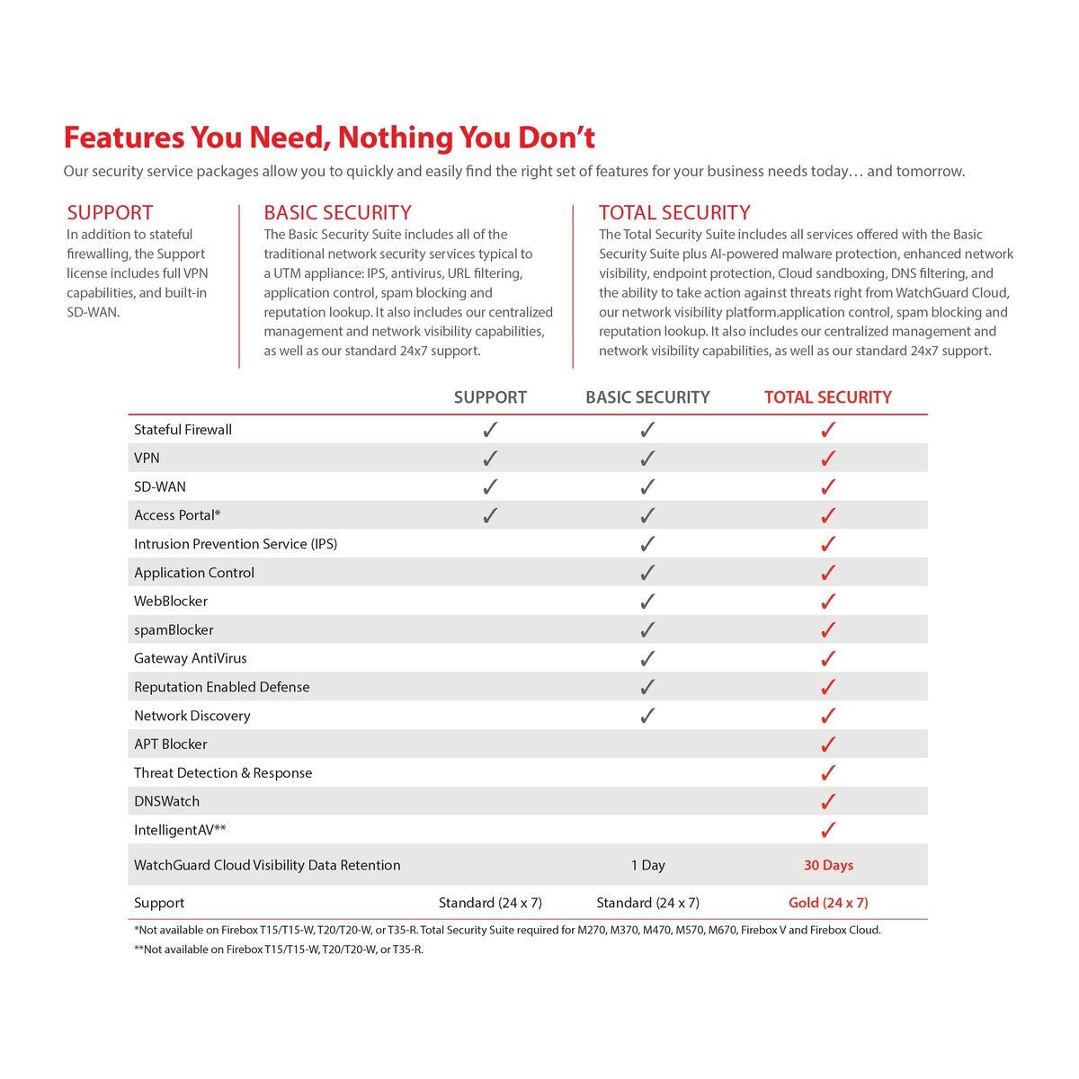 Firewall Watchguard WGT25673 USB 2.0 Wi-Fi Wi-Fi 6 GHz