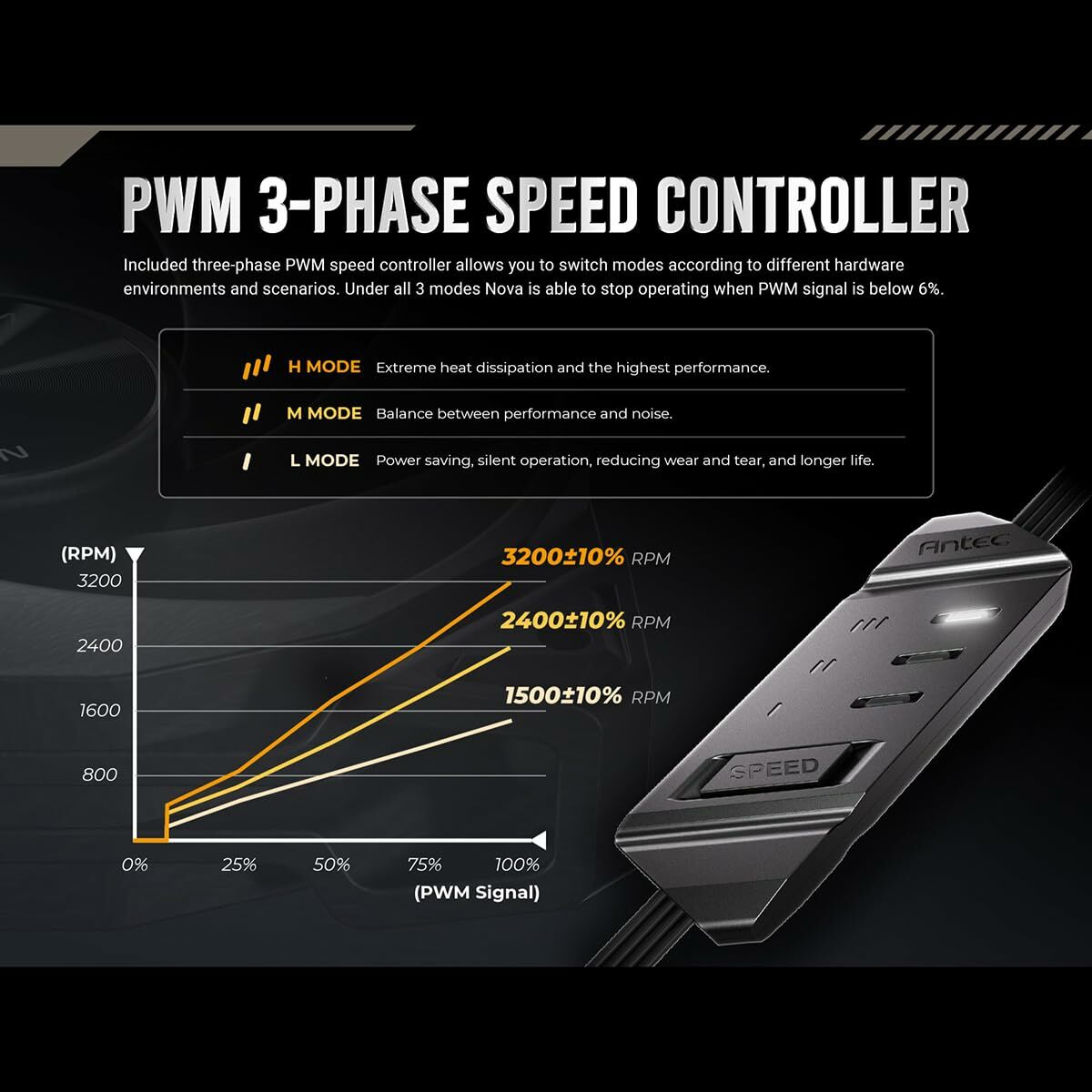 Box Ventilator Antec 0-761345-40051-0 Ø 12 cm