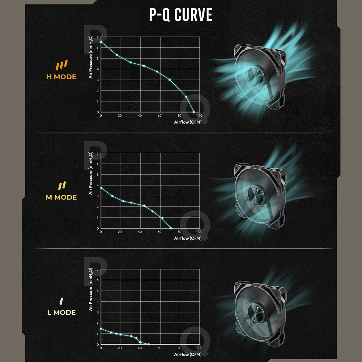 Box Ventilator Antec 0-761345-40051-0 Ø 12 cm