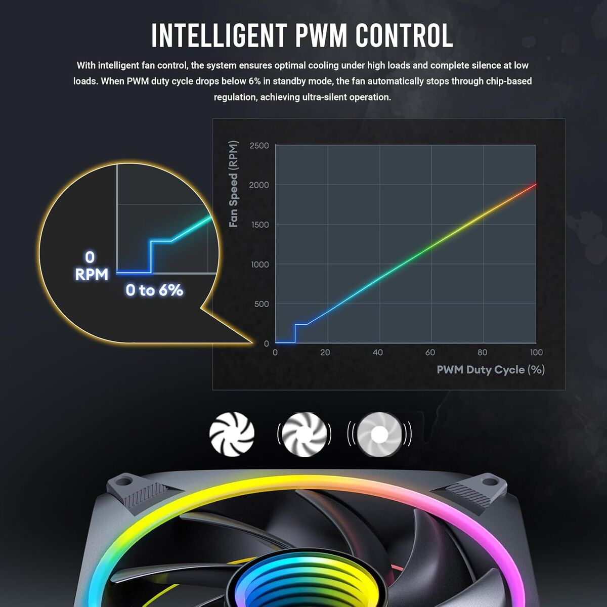 Box Ventilator Antec Orbit 120 ARGB