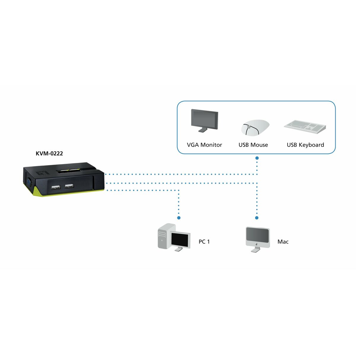Cable adapter Level One KVM-0222