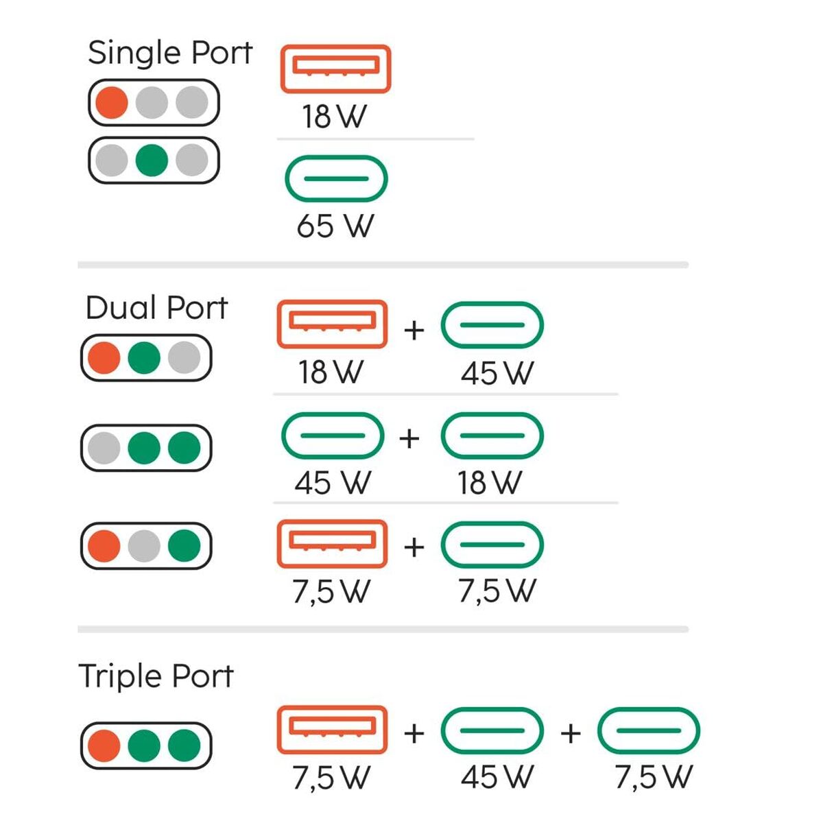 Wall Charger Hama 00201976 White 65 W