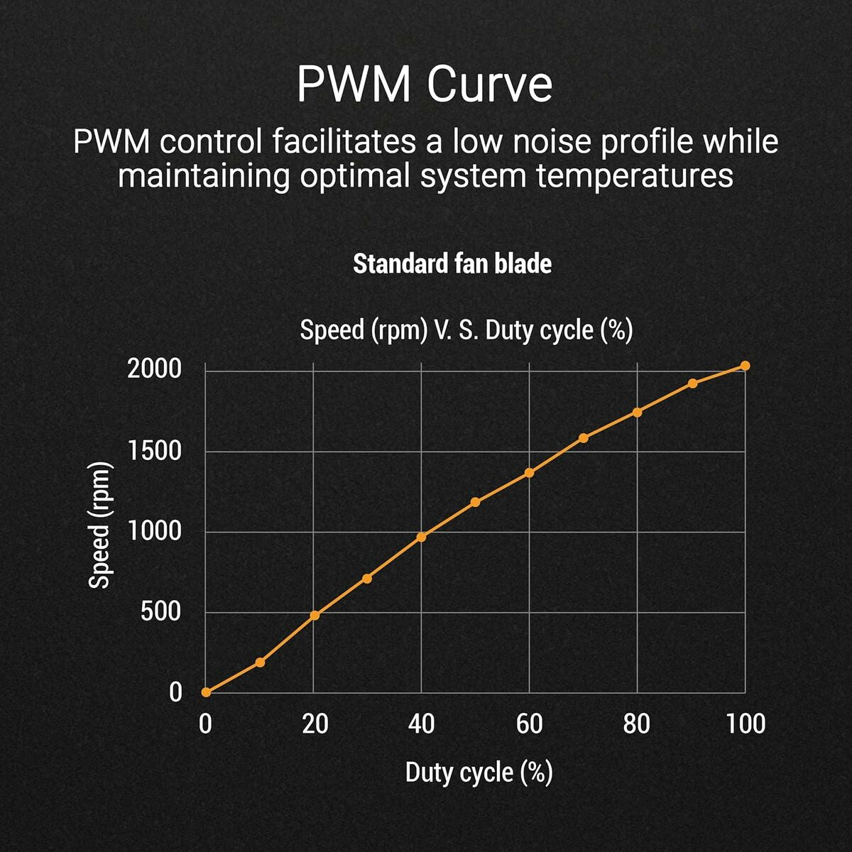 CPU Fan Asus 90DA0093-B09000
