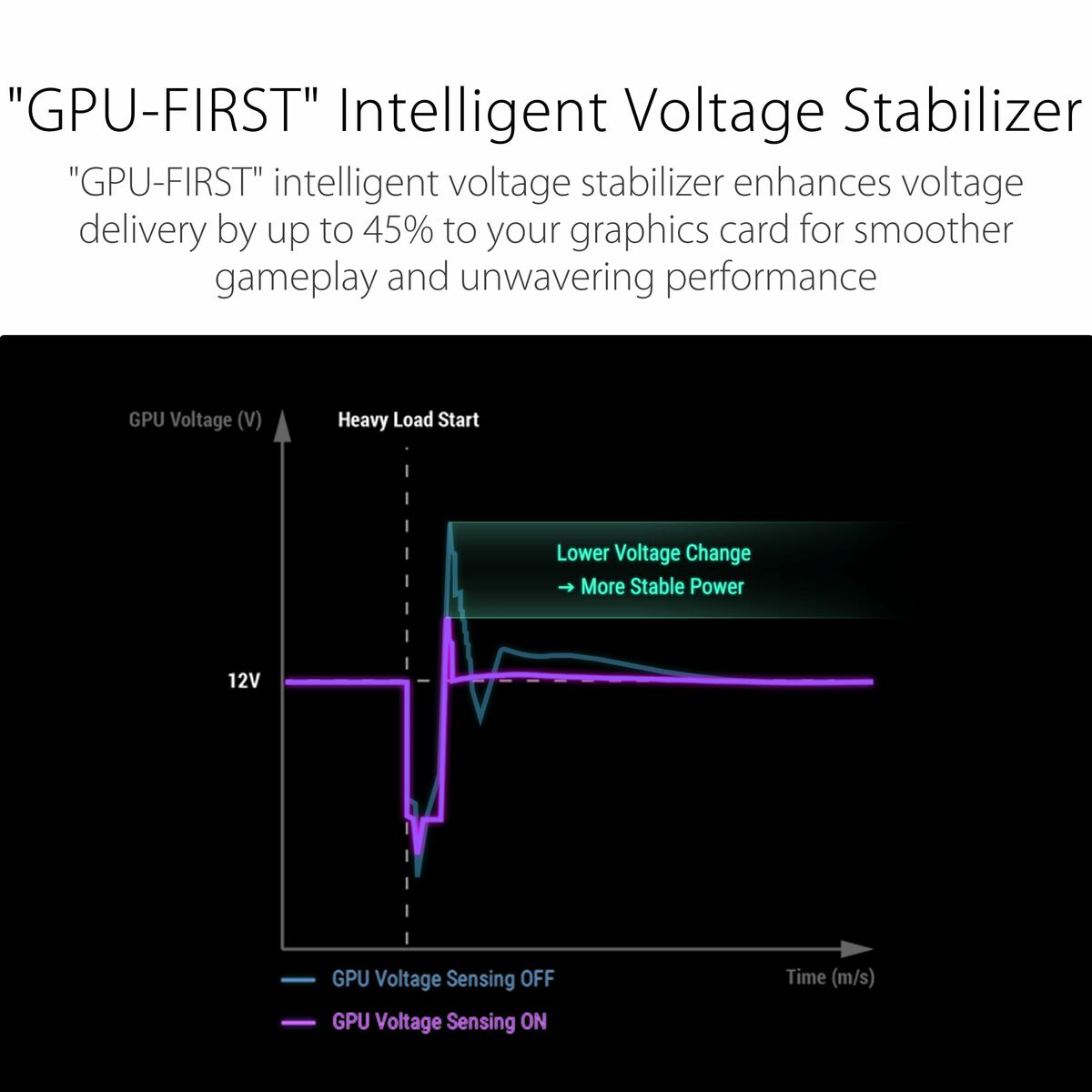 Power supply Asus 90YE00W2-B0NA00 850 W 80 PLUS Platinum