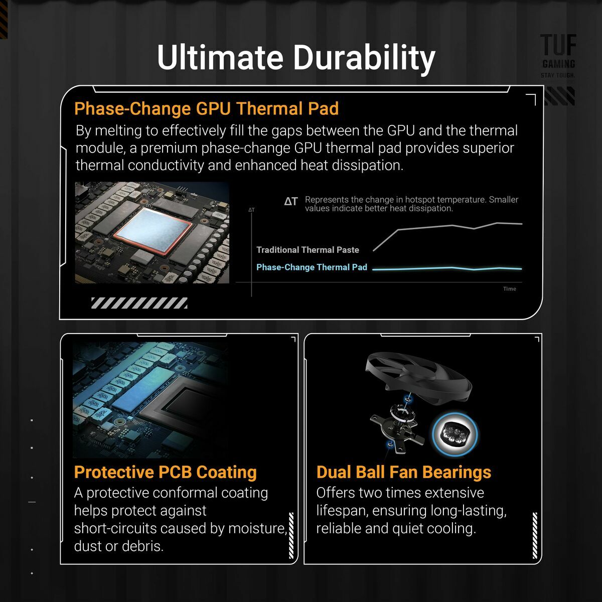 Graphics card Asus 90YV0L70-M0NA00 16 GB radeon rx 9070 xt GDDR6