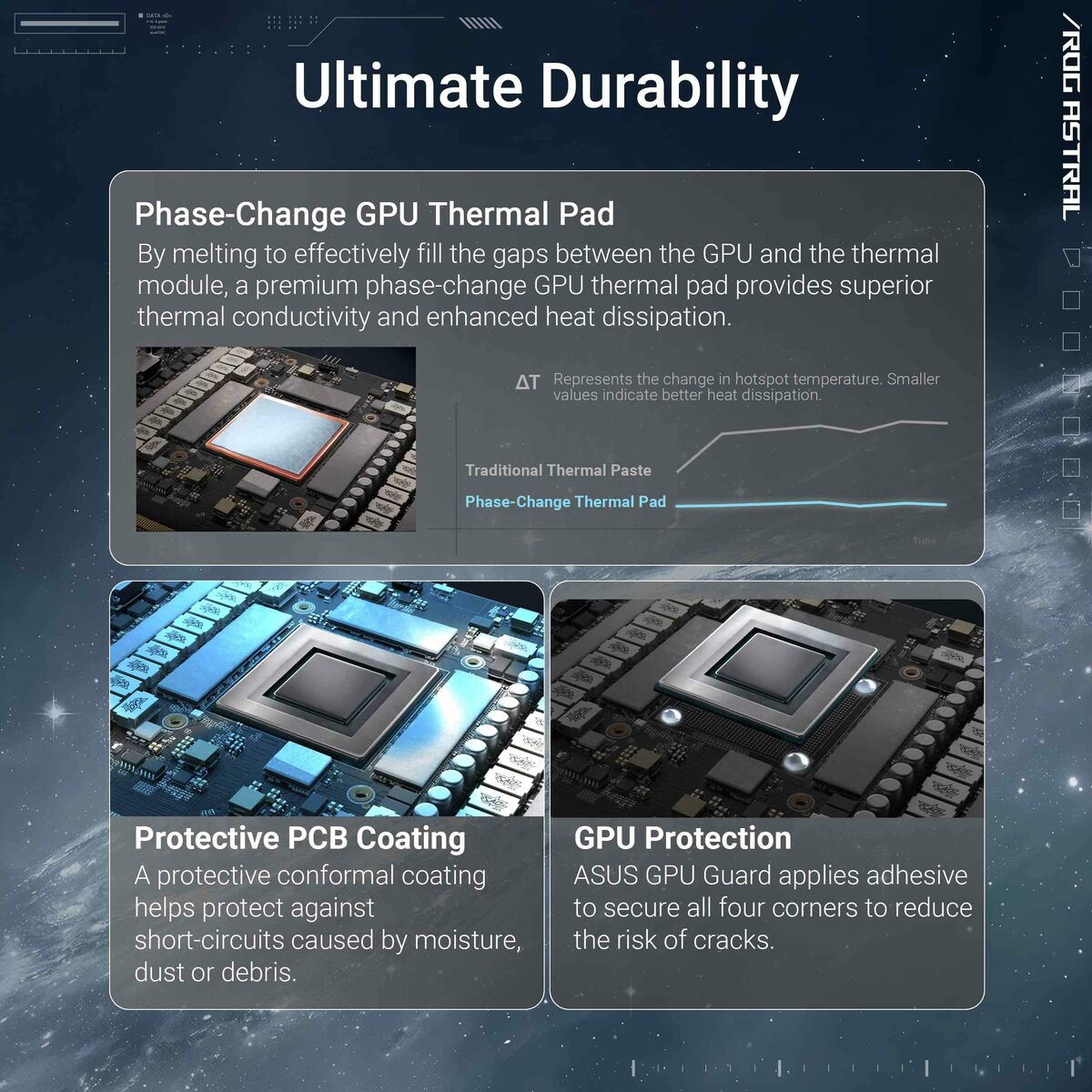 Graphics card Asus 90YV0LV4-M0NA00 GEFORCE RTX 5080 16 GB GDDR7