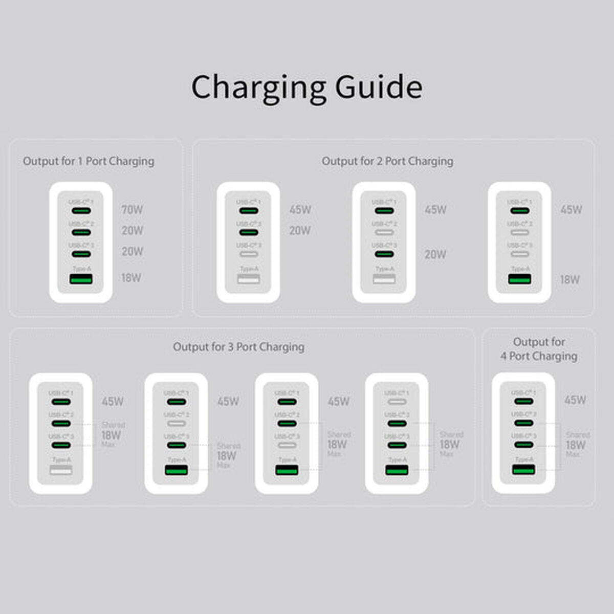 Wall Charger j5create JUP4370EF-N White