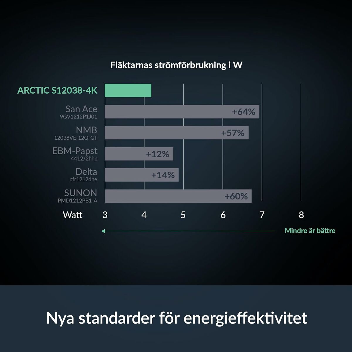 CPU Fan Arctic ACFAN00303A