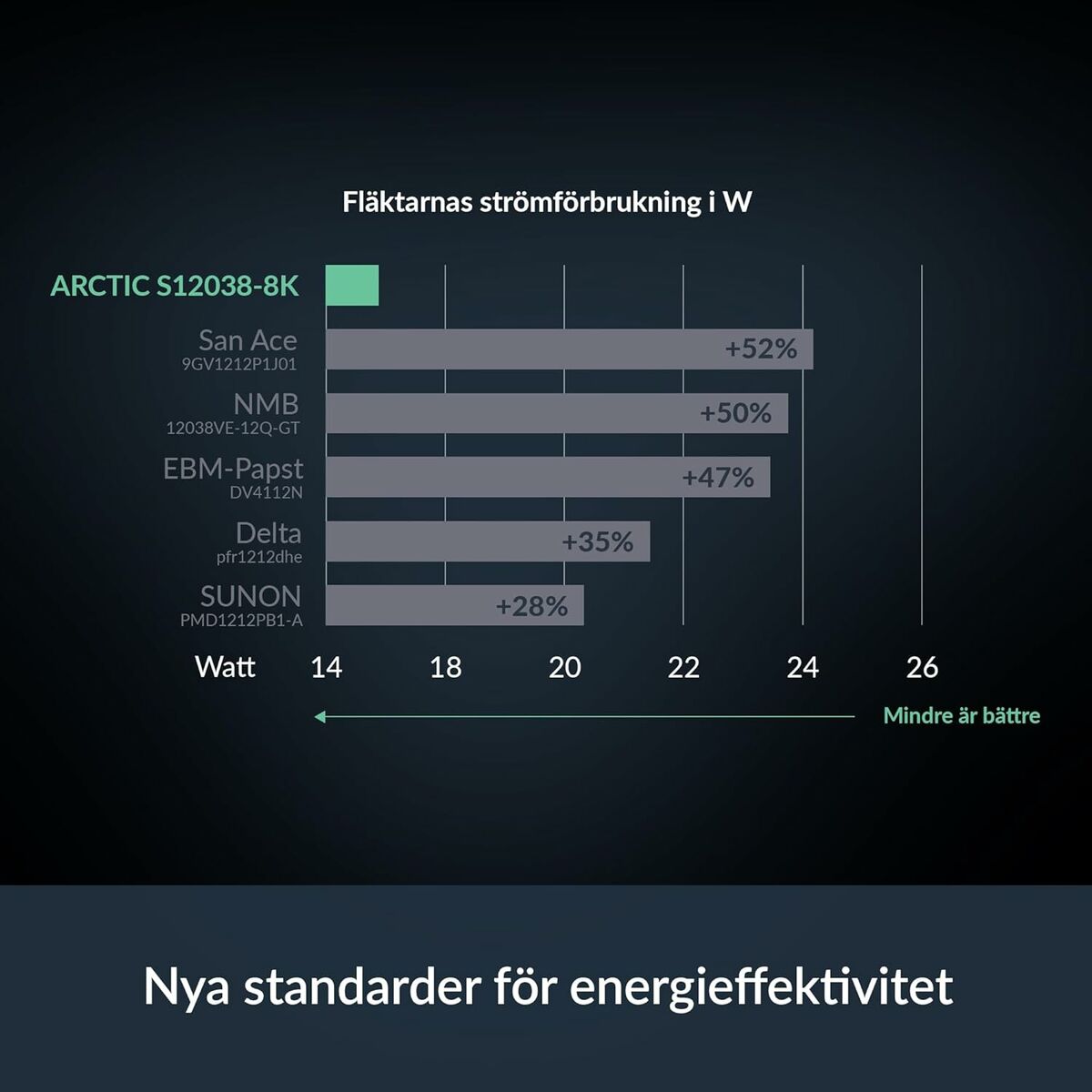 CPU Fan Arctic ACFAN00302A