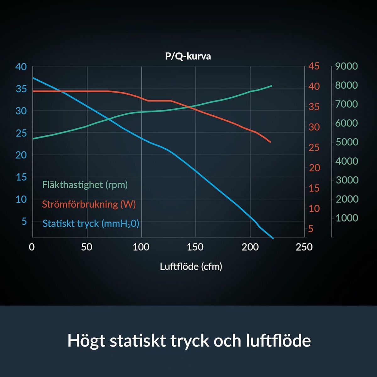CPU Fan Arctic ACFAN00294A