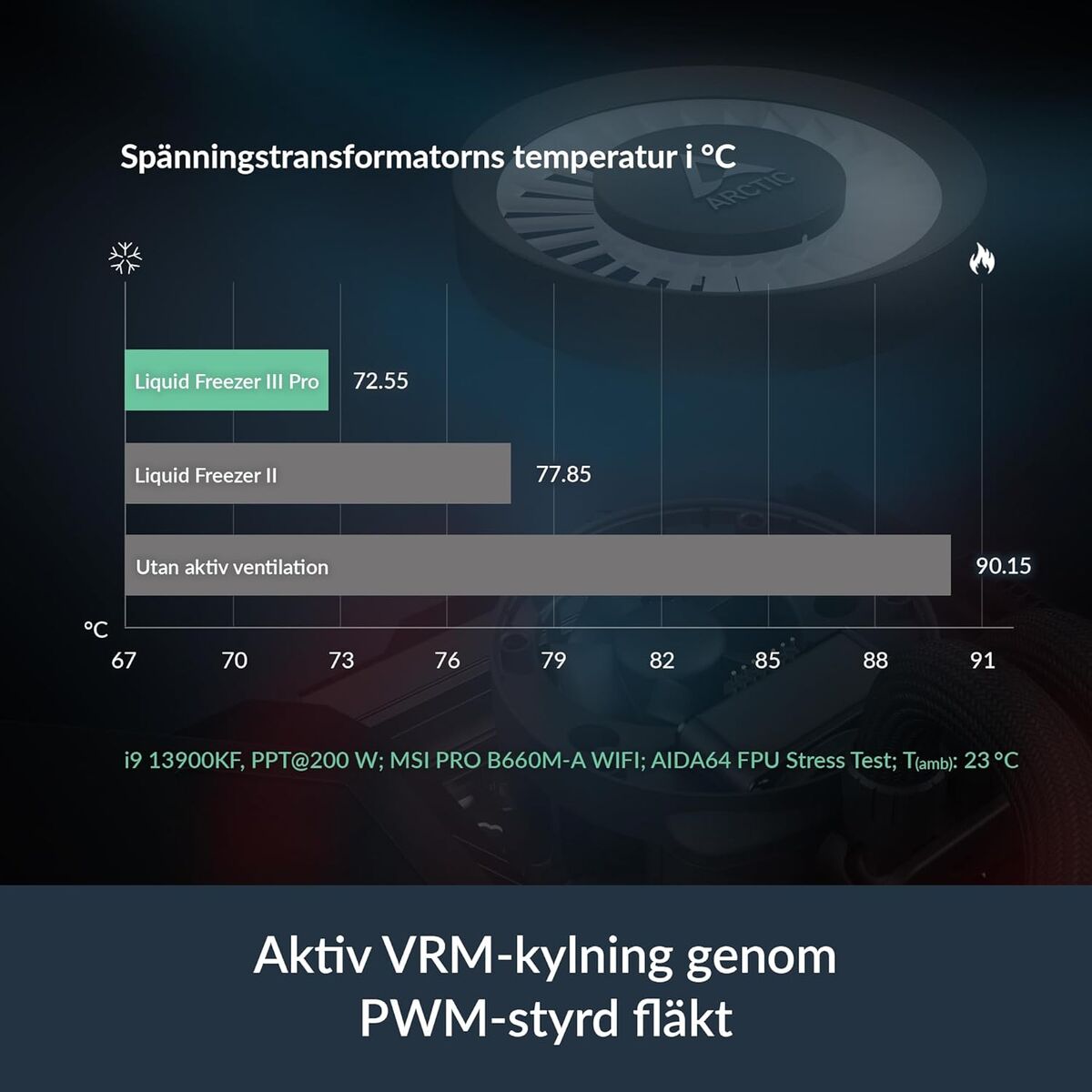 Liquid Refrigeration Kit Arctic Pro 420 A-RGB