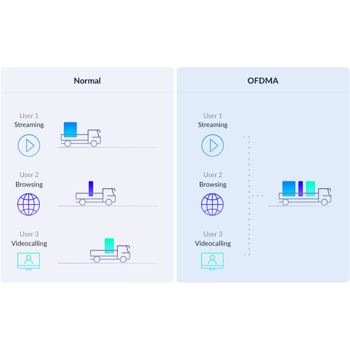 Access point D-Link M32-2 White