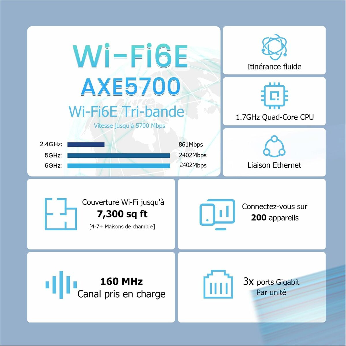 Router Tenda MX21 Pro(3-pack) White Wi-Fi