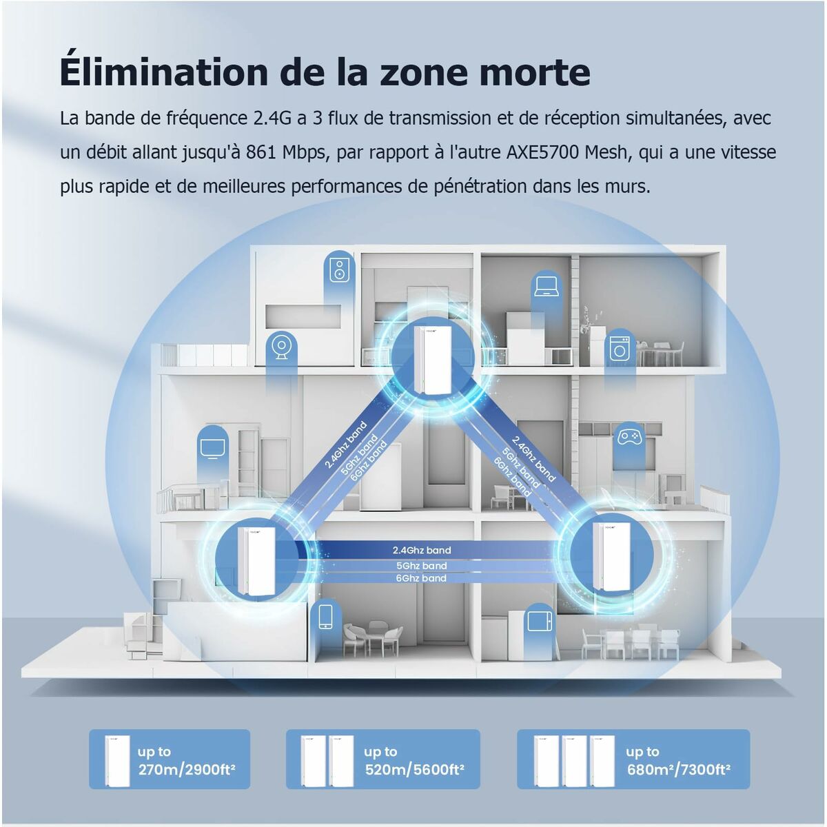 Router Tenda MX21 Pro(3-pack) White Wi-Fi