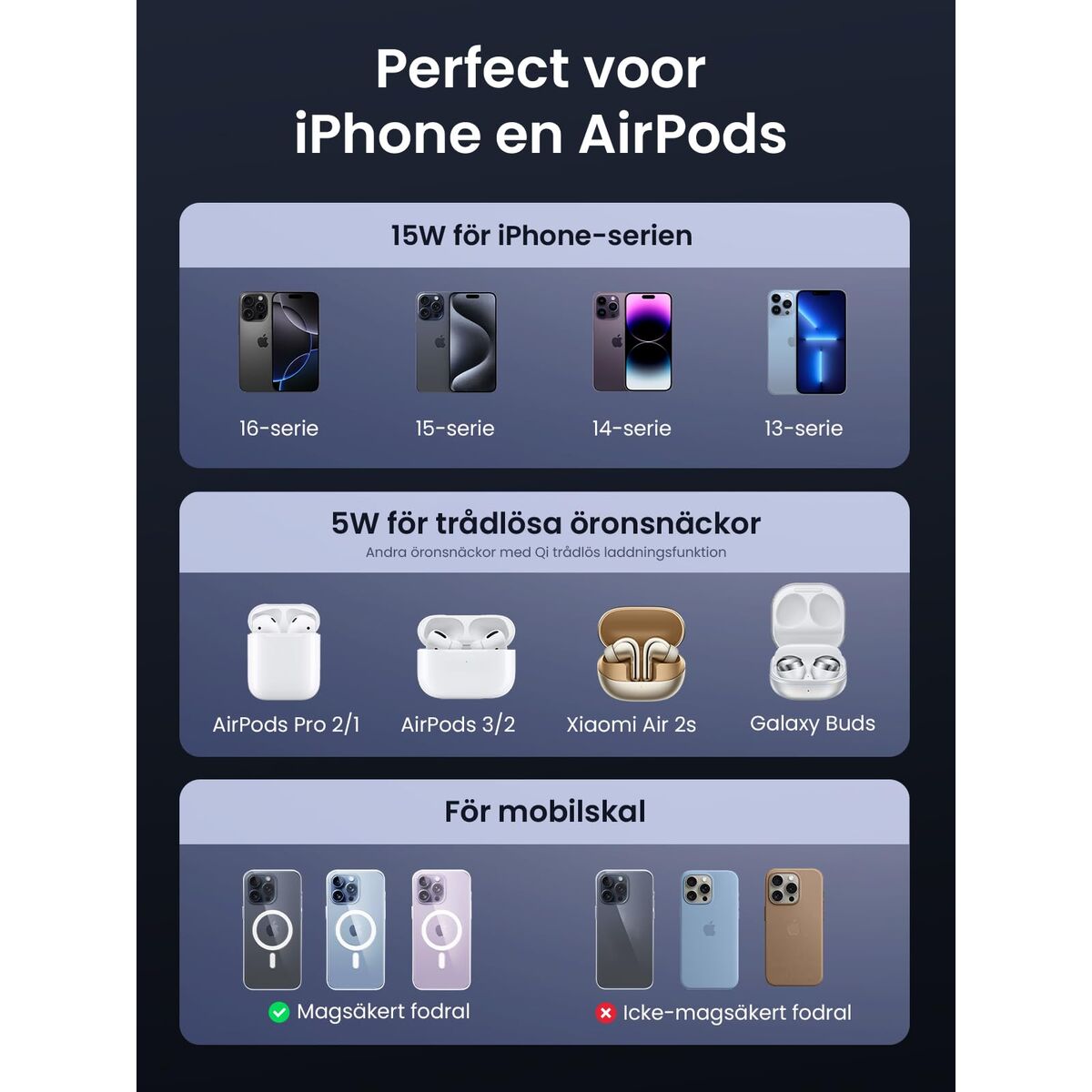 Powerbank Ugreen 45023 Grey 2-in-1