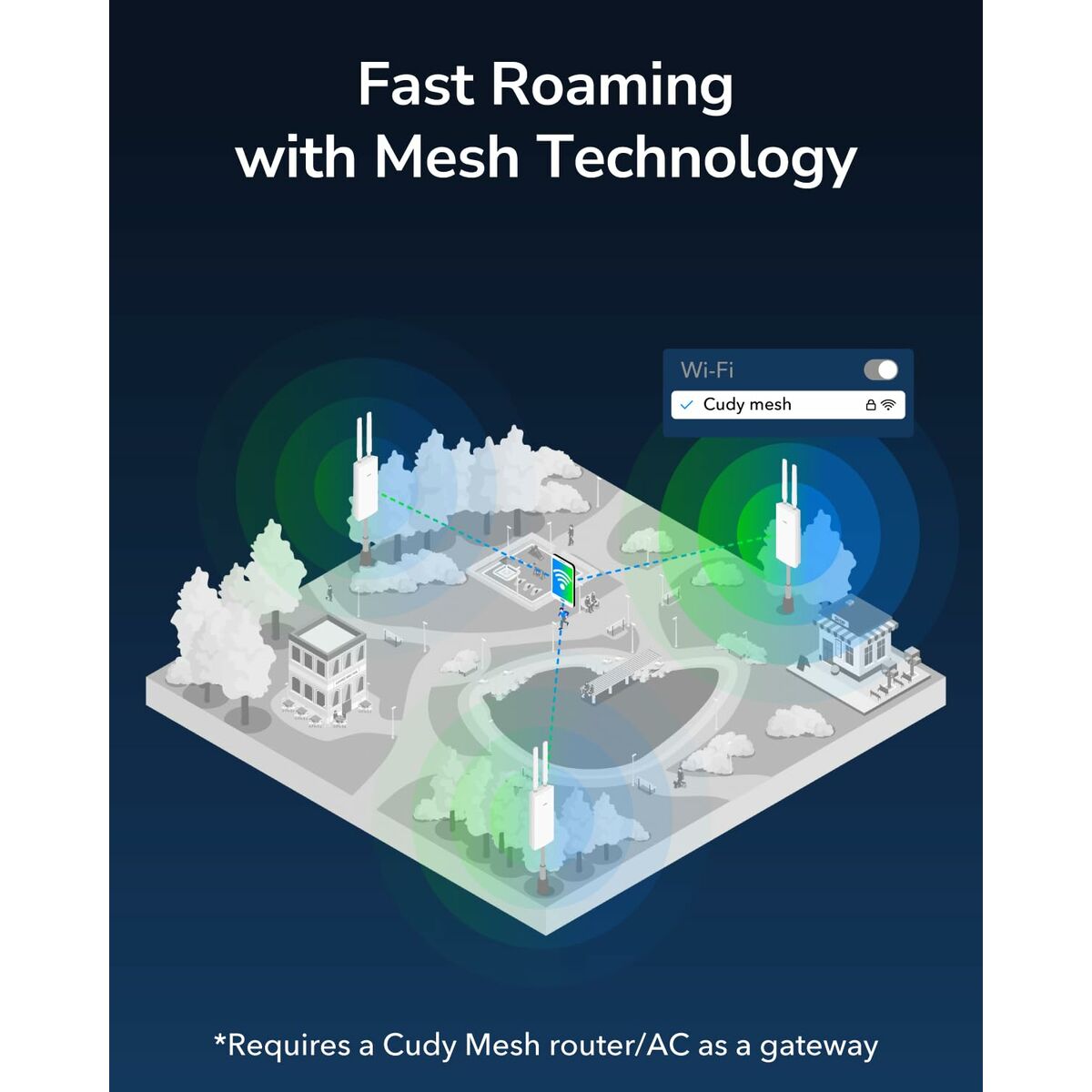 Access point Cudy AP1300 Outdoor White