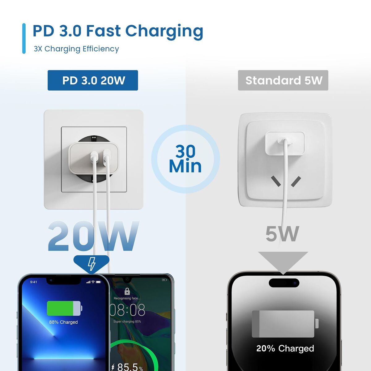 Wall Charger Ewent EW1318 White 20 W