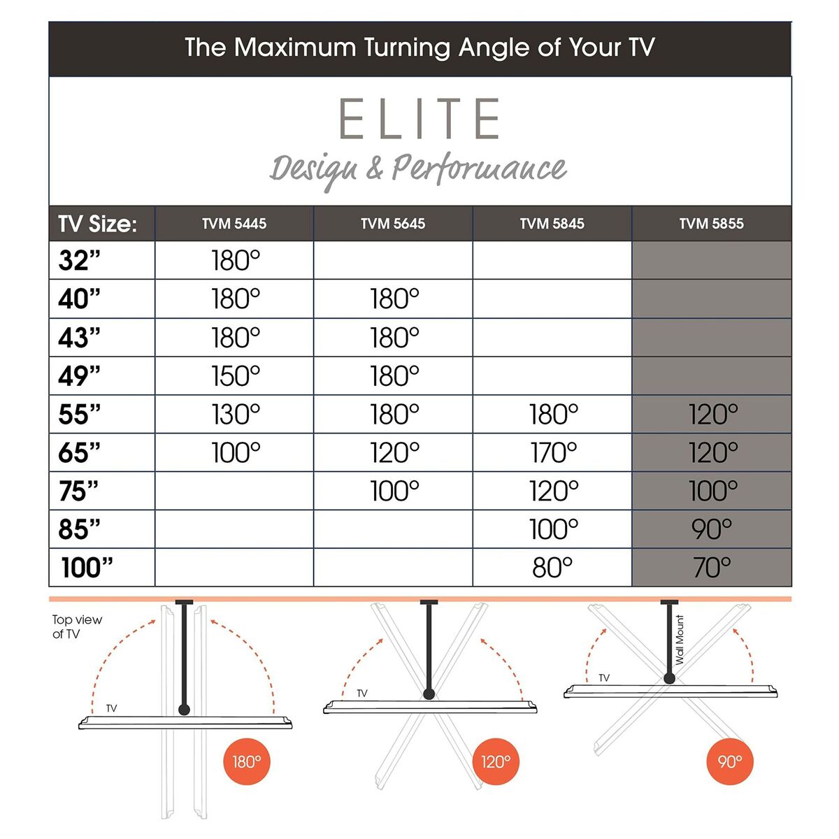 TV Mount Vogel's TVM5855 NEGRO 55" 100"