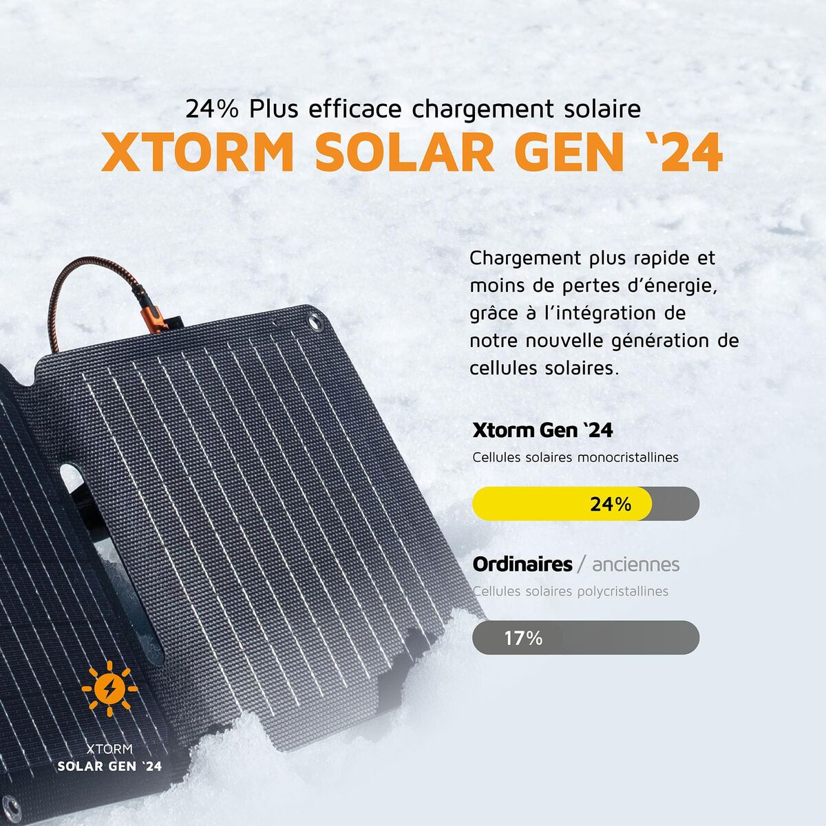 Powerbank Xtorm XR2S28 Black