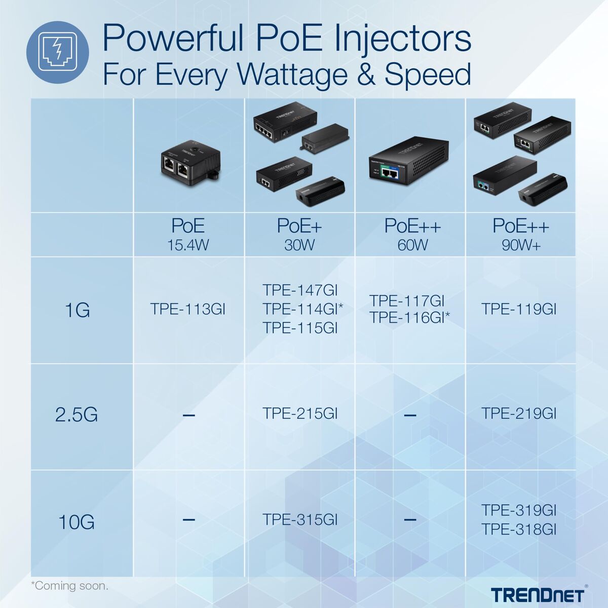 PoE Injector Trendnet 10G POE++ INJECTOR