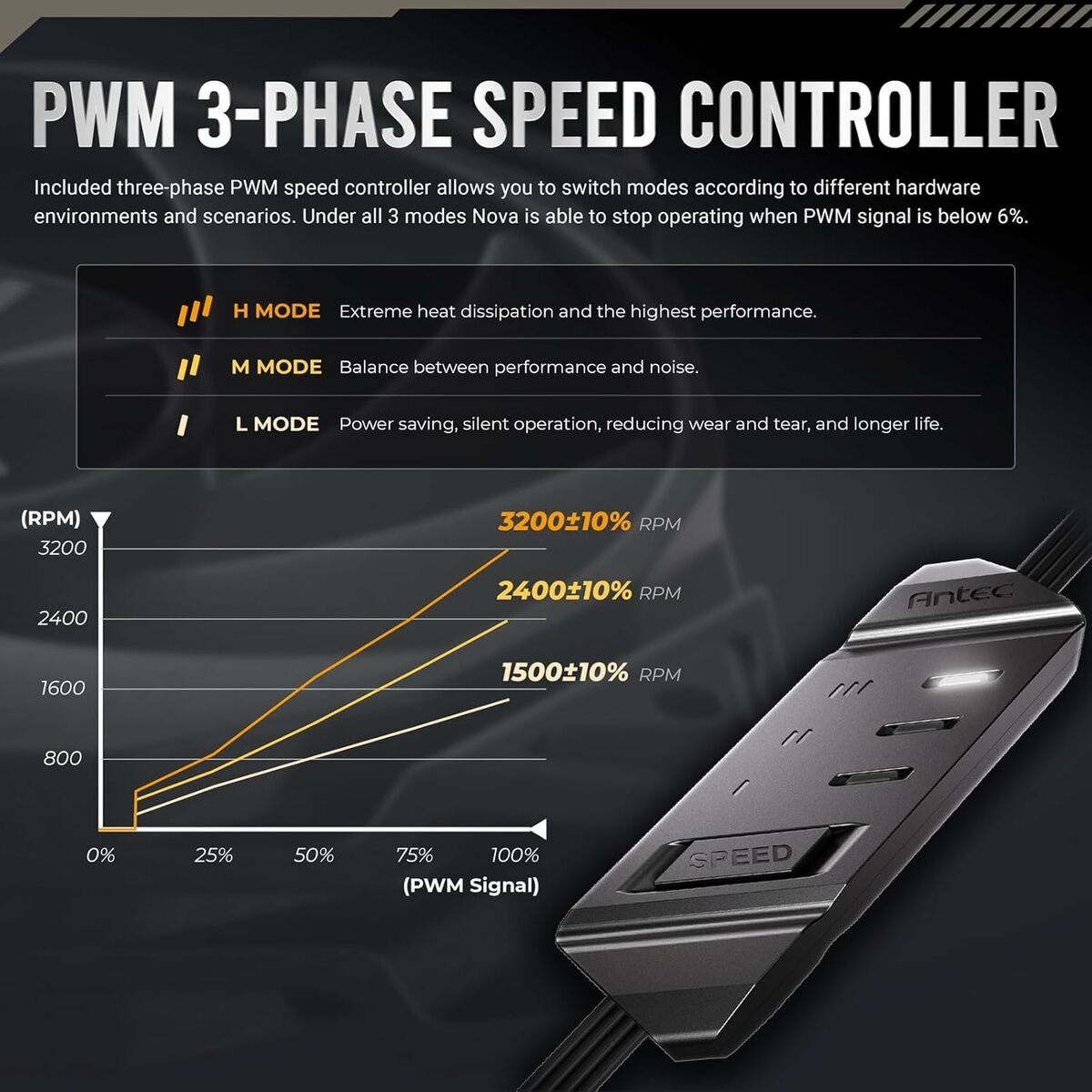 Box Ventilator Antec 0-761345-40050-3 Ø 12 cm (1 Unit)