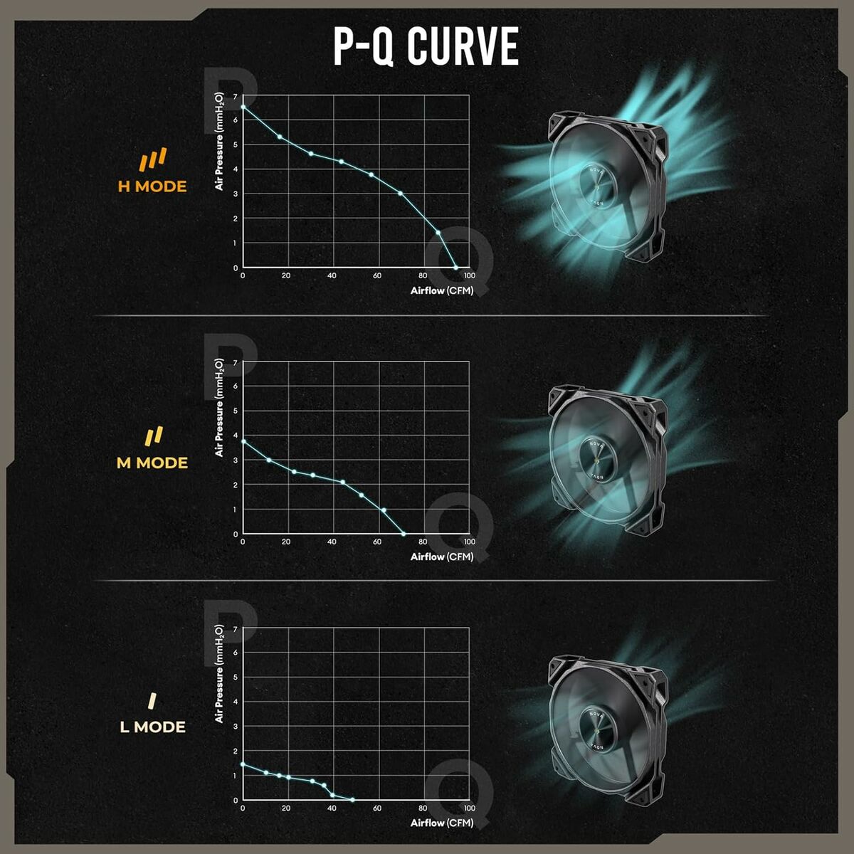 Box Ventilator Antec 0-761345-40050-3 Ø 12 cm (1 Unit)