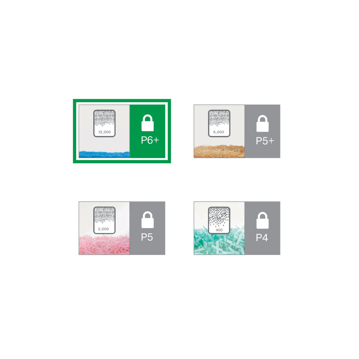 Micro-Cut Paper Shredder Leitz Office Pro P6+