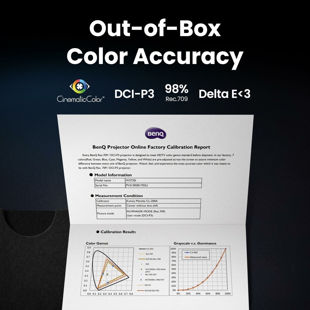 Projector BenQ 9H.JSX77.57E Full HD 3840 x 2160 px