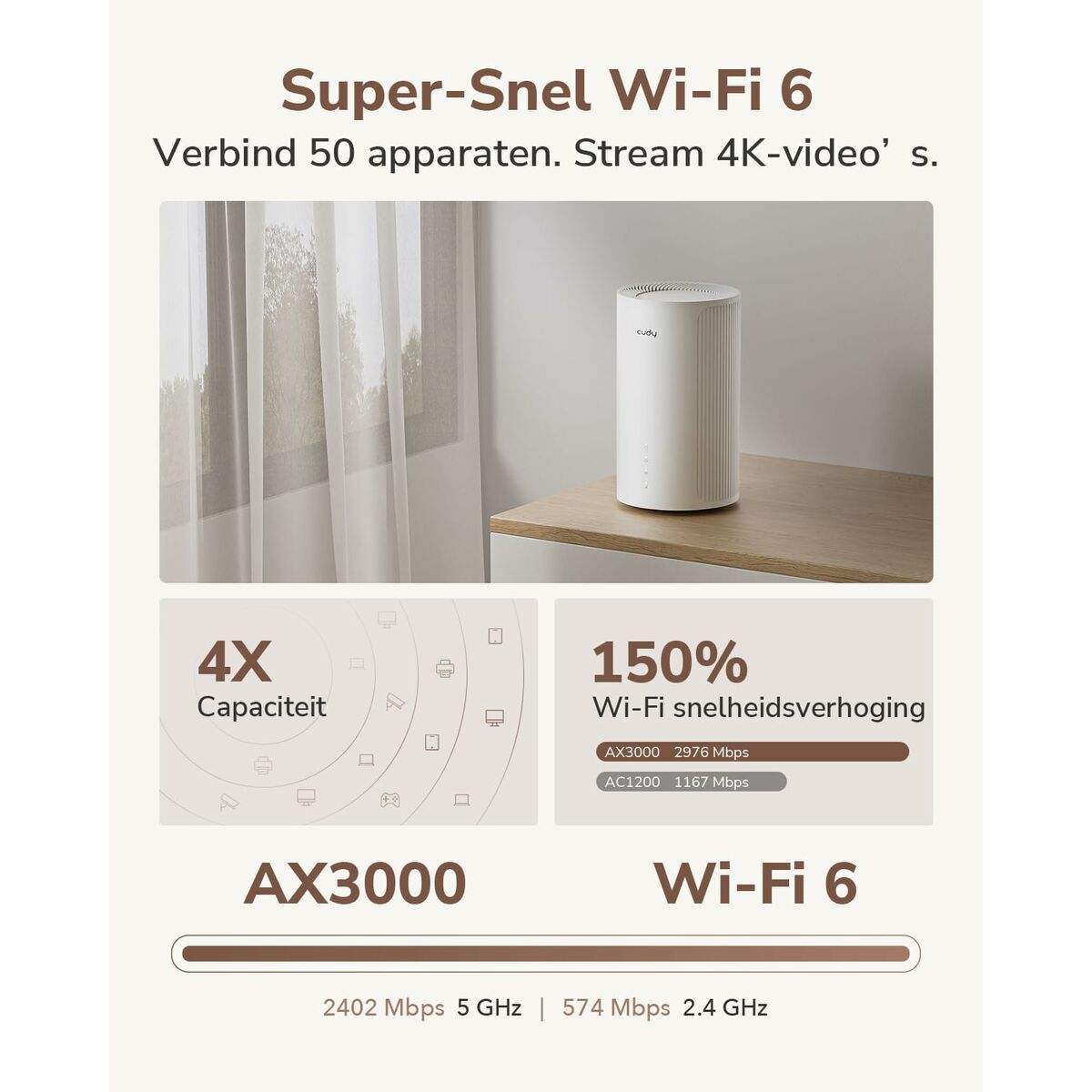 Router Cudy P2 White RJ45 x 1 Wi-Fi 5 GHz Wi-Fi 6 GHz Wi-Fi 4