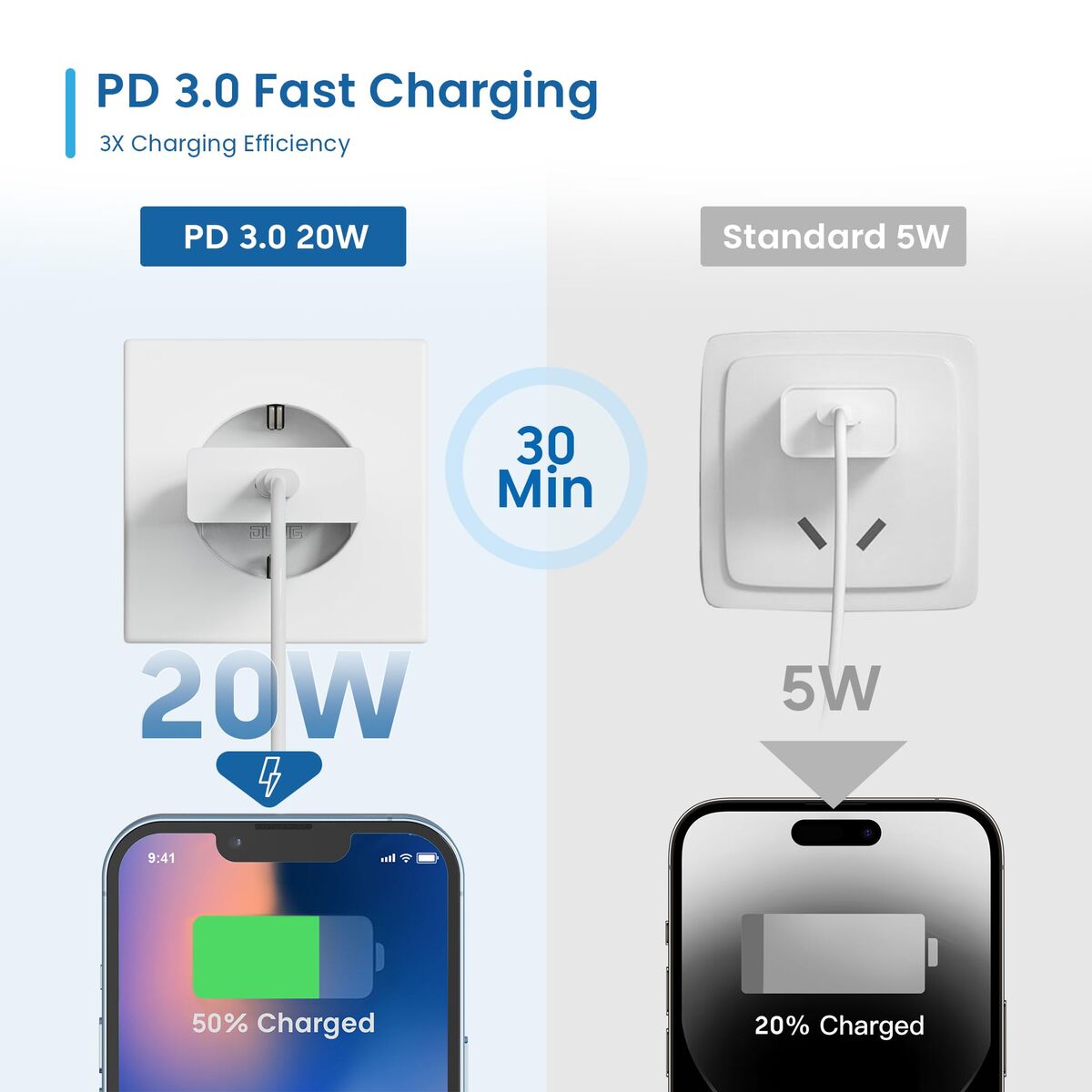 Wall Charger Ewent EW1310 White 20 W