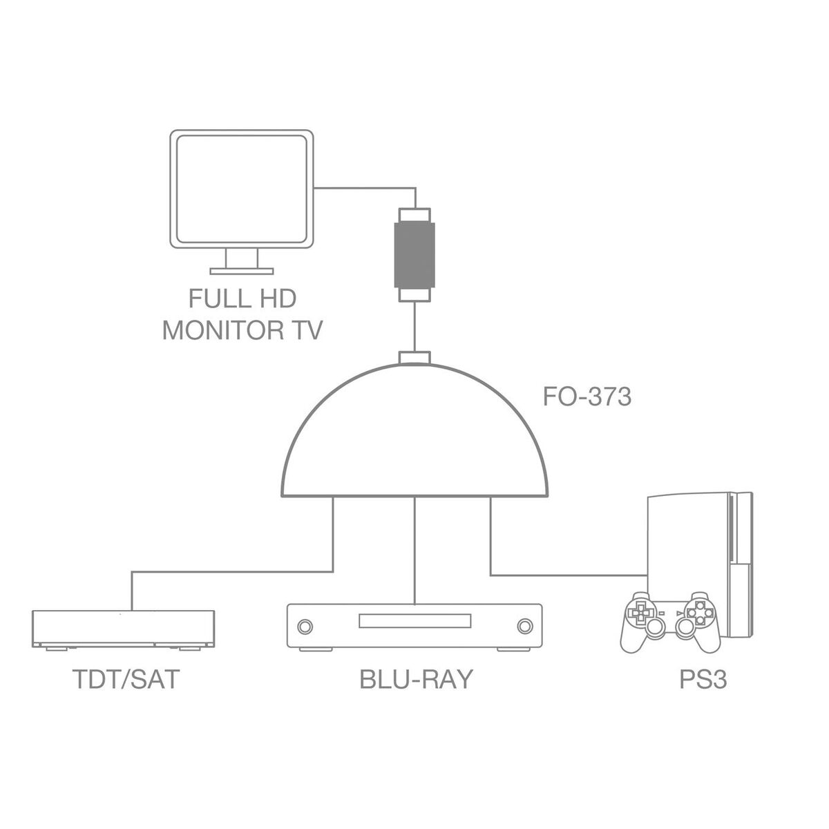 Cable adapter FONESTAR FO-373