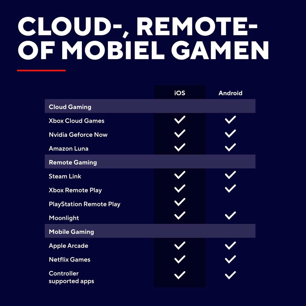 Steering wheel Trust 25649